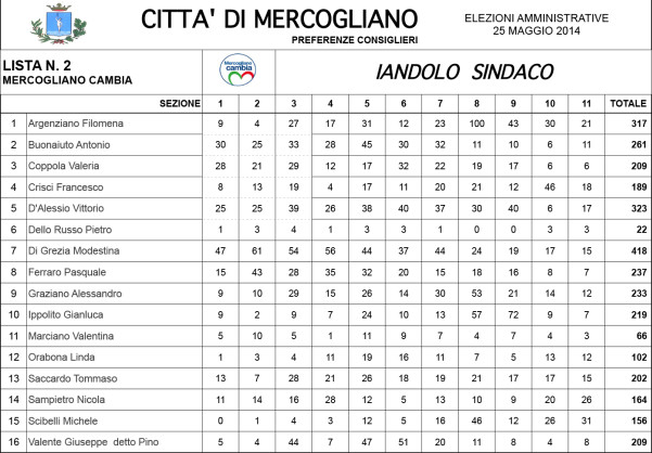 mercogliano cambia sezione